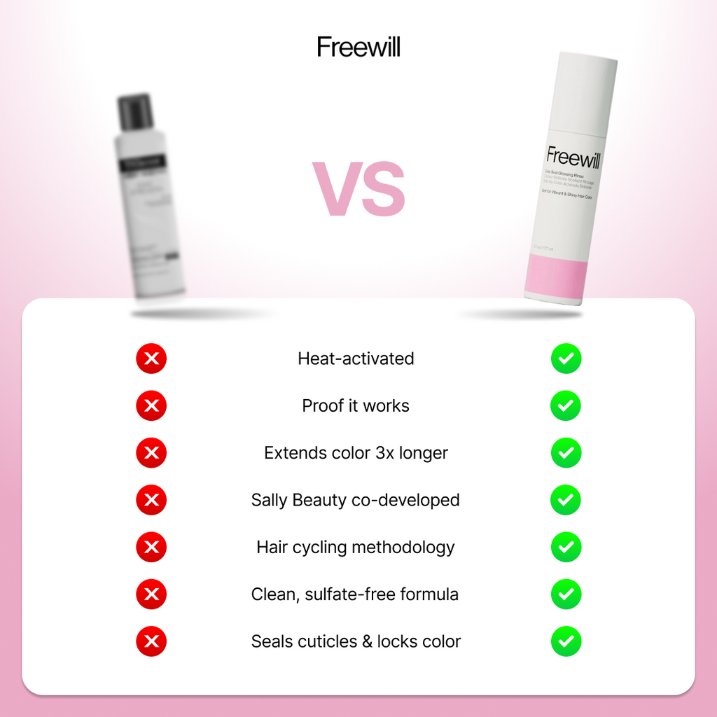 Color Seal Glossing Rinse